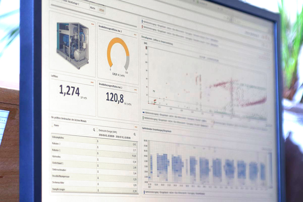 Wattif detailed energy monitoring dashboard